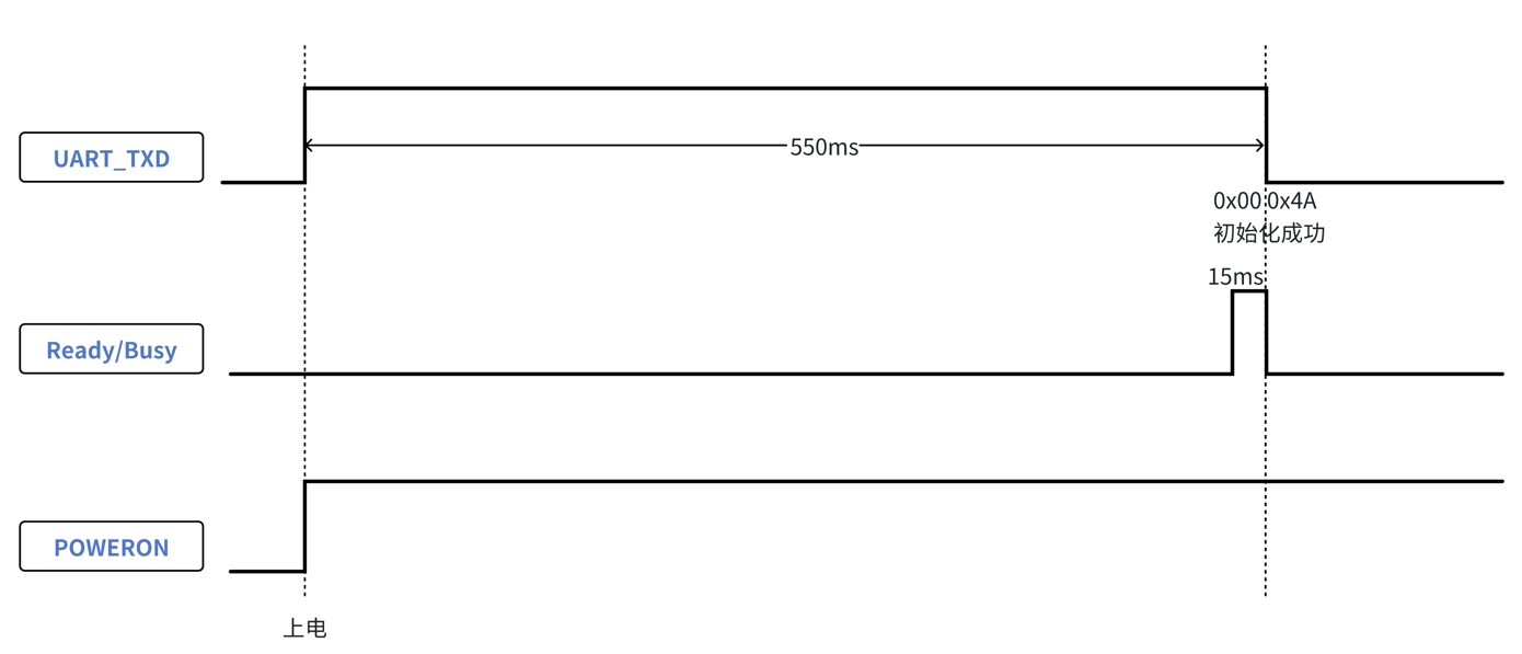 芯片启动时间550ms.png